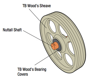 Custom Sheave Shaft Drawings