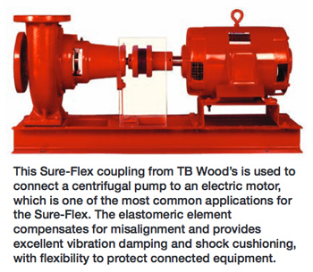 Pompe centrifuge Surflex